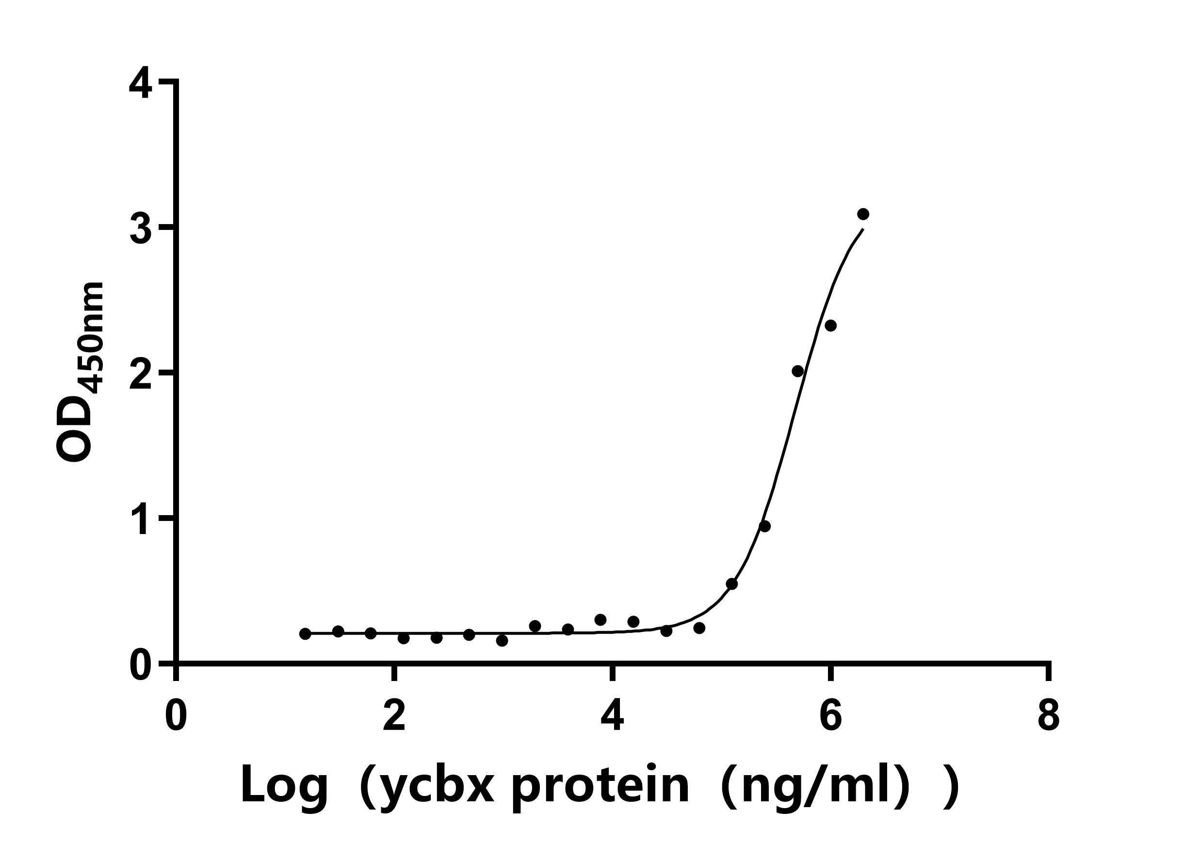 E. coli ldcC protein
