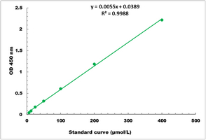 Alpha-Ketoglutarate Dehydrogenase Activity Colorimetric Microplate Assay Kit
