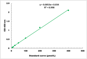 NADH Dehydrogenase Microplate Assay Kit