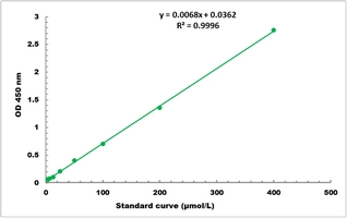 NADP-Malate Dehydrogenase Activity Colorimetric Microplate Assay Kit