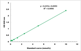 Glutamine Colorimetric Microplate Assay Kit