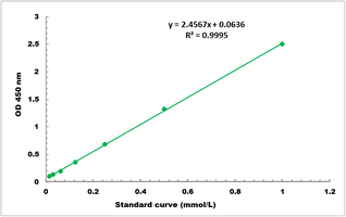 Histamine Colorimetric Microplate Assay Kit