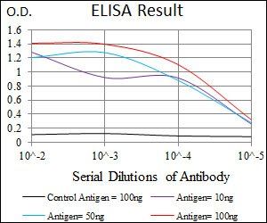 ALDH2 Antibody