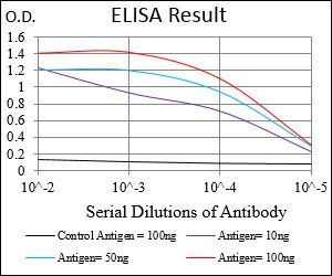 CD14 Antibody