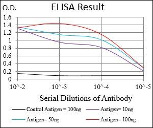 CD22 Antibody