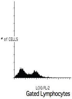 Mouse Human CD25 APC Antibody