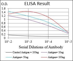 CD68 Antibody