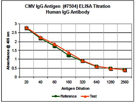 CMV-g antigen