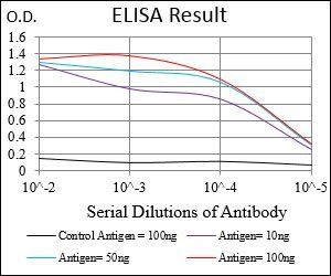 DSG3 Antibody