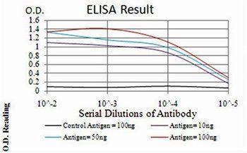 EMD Antibody