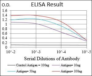 EPCAM Antibody