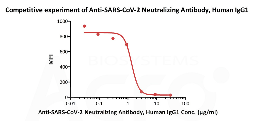 SARS-CoV-2 (COVID-19) S1 protein