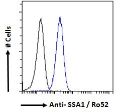 TRIM21 antibody