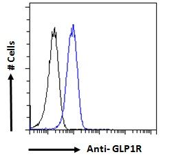 GLP1R antibody