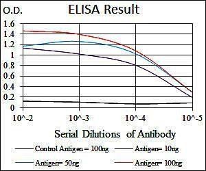 GPC3 Antibody