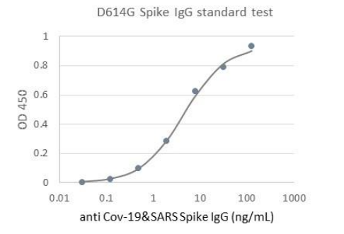 Human SARS-CoV-2 trimeric soluble full-length Spike protein