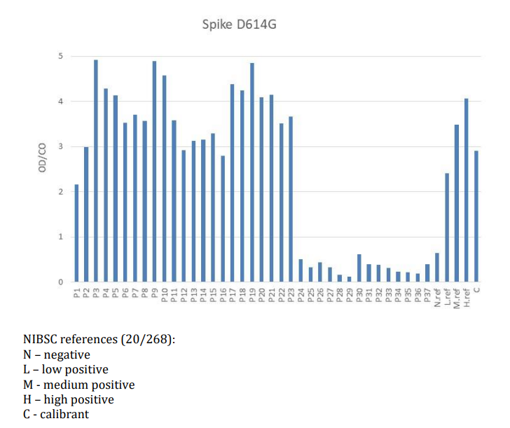 Human SARS-CoV-2 trimeric soluble full-length Spike protein