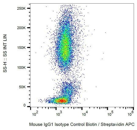 IgG1 Isotype control (Biotin)