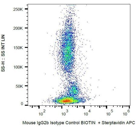 IgG2b Isotype control (Biotin)