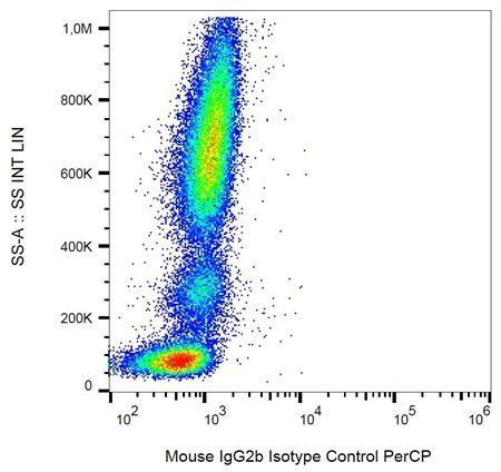 IgG2b Isotype control (PerCP)