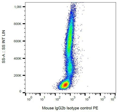 IgG2b Isotype control (PE)