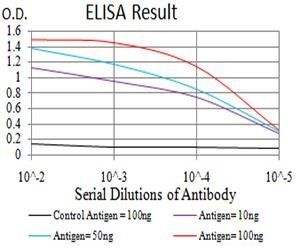 IghA1 Antibody