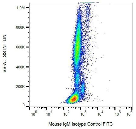 IgM Isotype control (FITC)