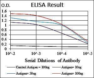 IL1B Antibody