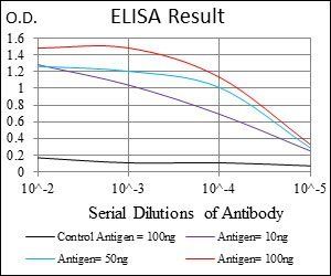 IL2RA Antibody