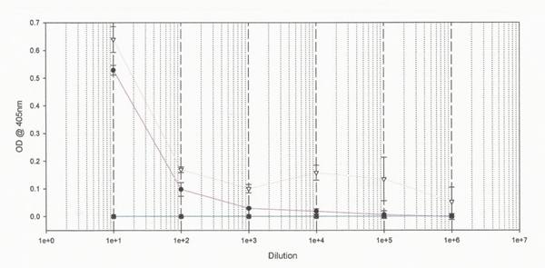 entB Monoclonal Antibody