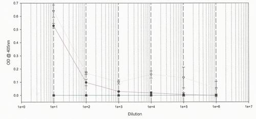 entB Monoclonal Antibody