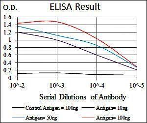 LPA Antibody