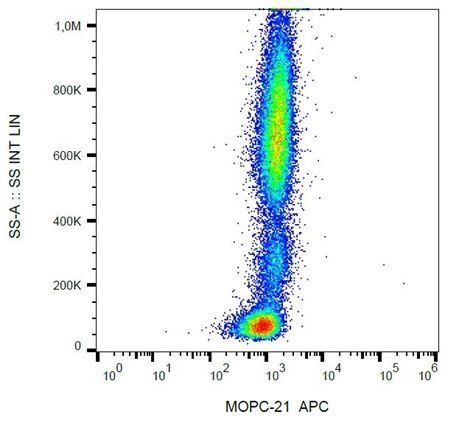 Mouse IgG1 Isotype control (APC)