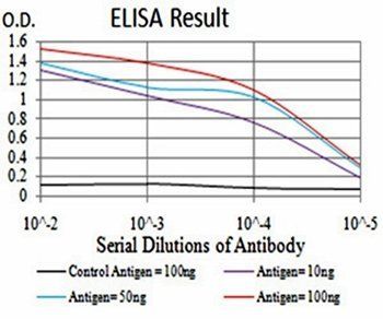 phospho-NLRC4(Ser-533) Antibody
