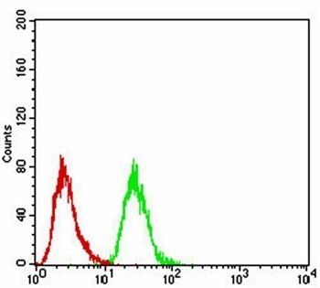 phospho-NLRC4(Ser-533) Antibody