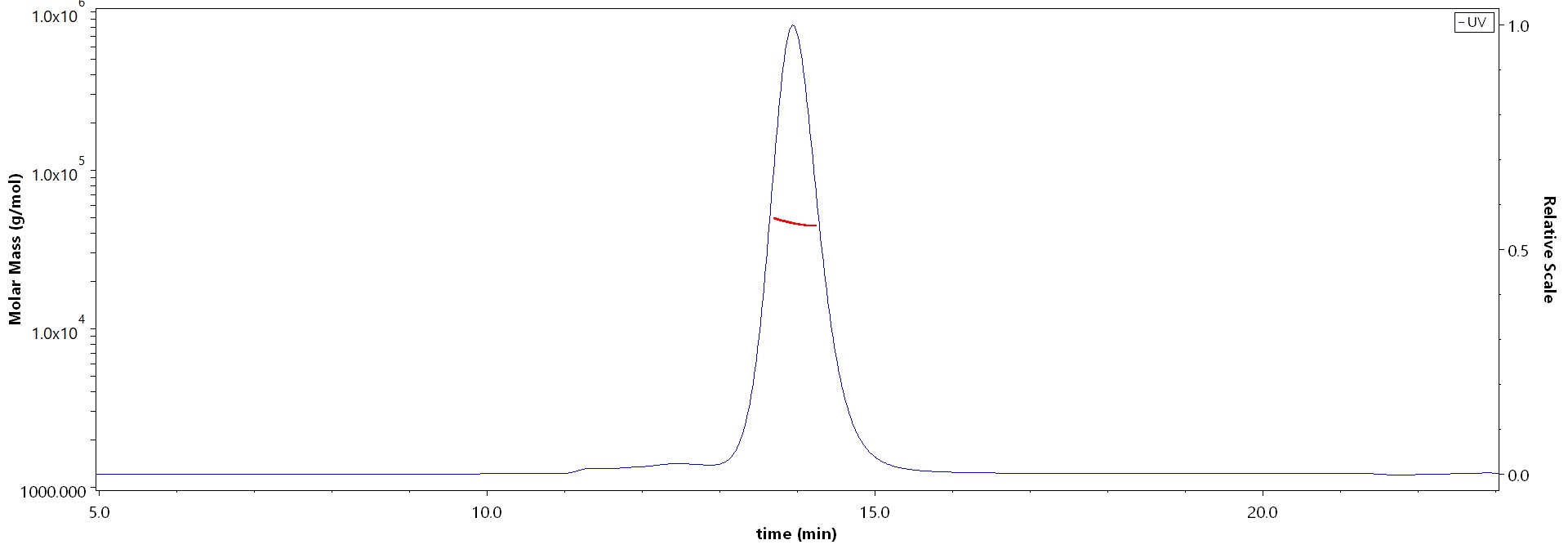 Human IL-13 R alpha 2 Protein