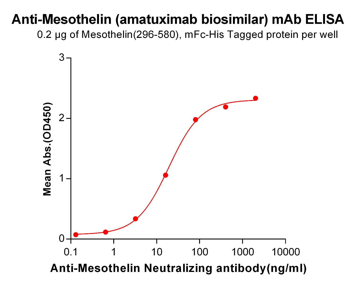 MSLN Antibody