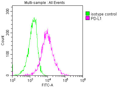 PD-L1 antibody