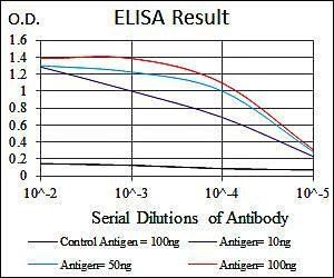 PDX1 Antibody