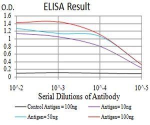 PSMC3 Antibody