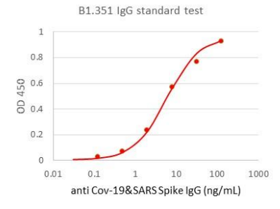SARS-CoV-2 trimeric soluble full-length Spike protein, Beta variant, S protein