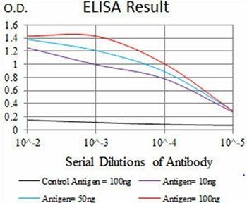 TUBE1 Antibody