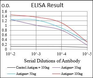 TUBE1 Antibody