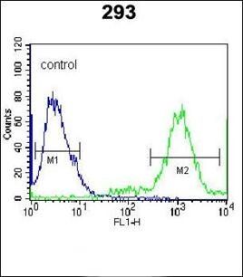 Ufc1 antibody