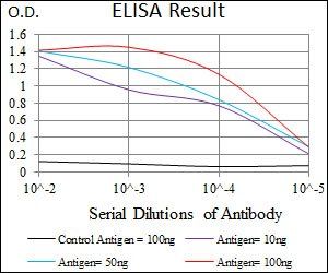UTF1 Antibody